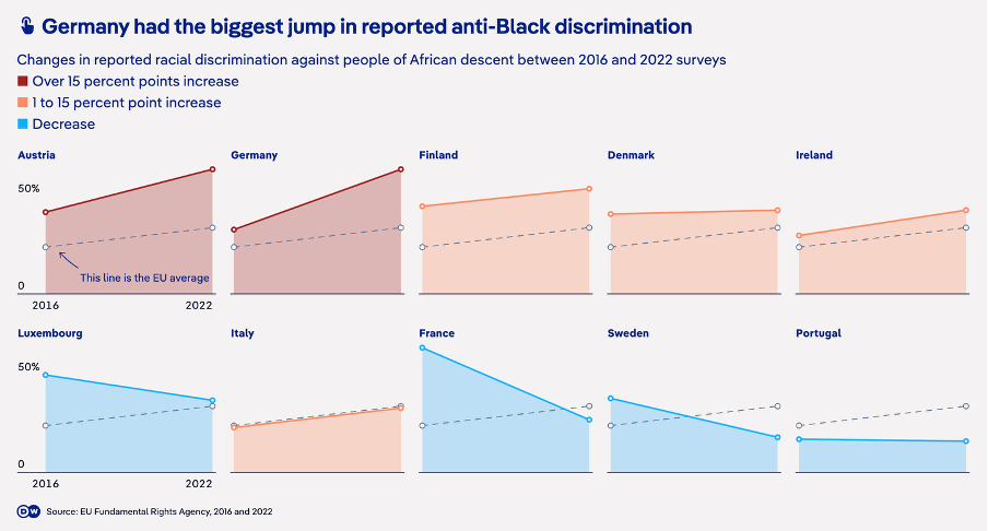 Original Chart Replication